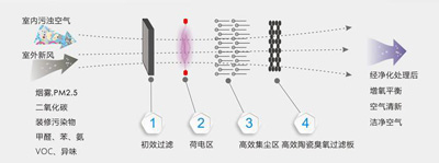 ���ʽ�^�V�ӡ������ÿ՚������