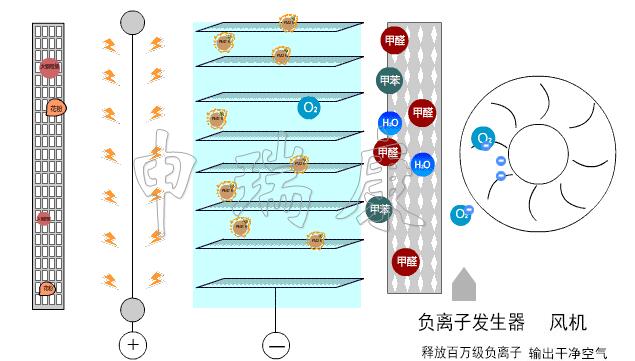 �՚���������C(j��)ԭ��